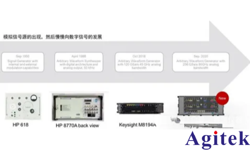 函数信号发生器和任意波形信号发生器区别详解(图3)