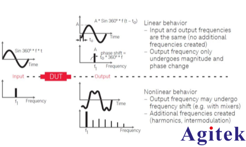 基于矢量网络分析仪的阻抗测试方法及其应用(图1)