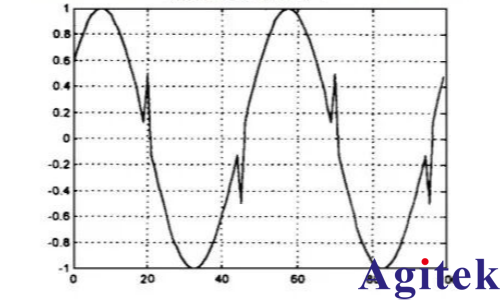 锁相放大器基于微弱信号提取的软件实现与仿真分析(图2)
