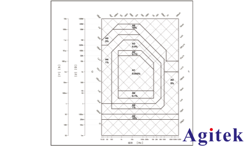 同惠 TH2851-130 精密阻抗分析仪解决方案