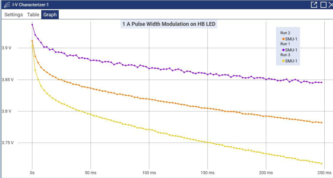 使用Keithley KickStart软件对高亮度LED（HBLED）进行脉冲特性表征   (图17)