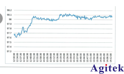 青智8962A1多通道功率分析仪变频器测试(图4)