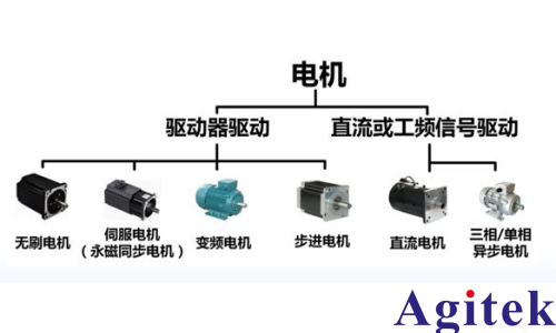 青智8962A1功率分析仪电机测试方法(图1)