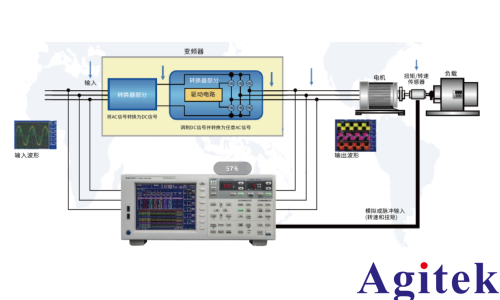 青智8962A1功率分析仪电机测试方法
