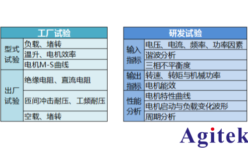 青智8962A1功率分析仪电机测试方法(图3)