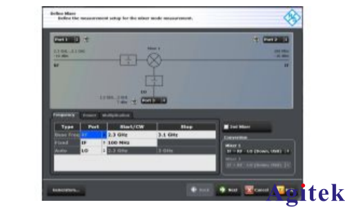 使用罗德与施瓦茨ZNB矢量网络分析仪简化混频器测量(图2)