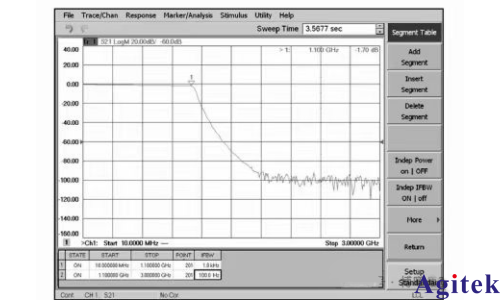 利用矢量网络分析仪测试大动态范围微波器件的几种方法(图3)
