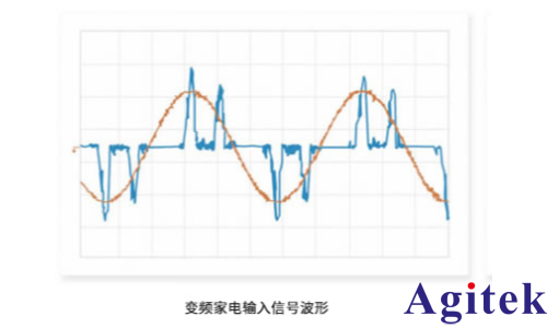 青智产品在家电测试行业的分层应用