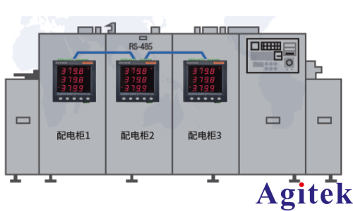 青智产品在家电测试行业的分层应用(图7)