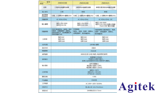 青智产品在家电测试行业的分层应用(图8)