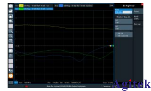 R&S®ZNL矢量网络分析仪结合网络分析和频谱分析进行放大器特性测量(图3)