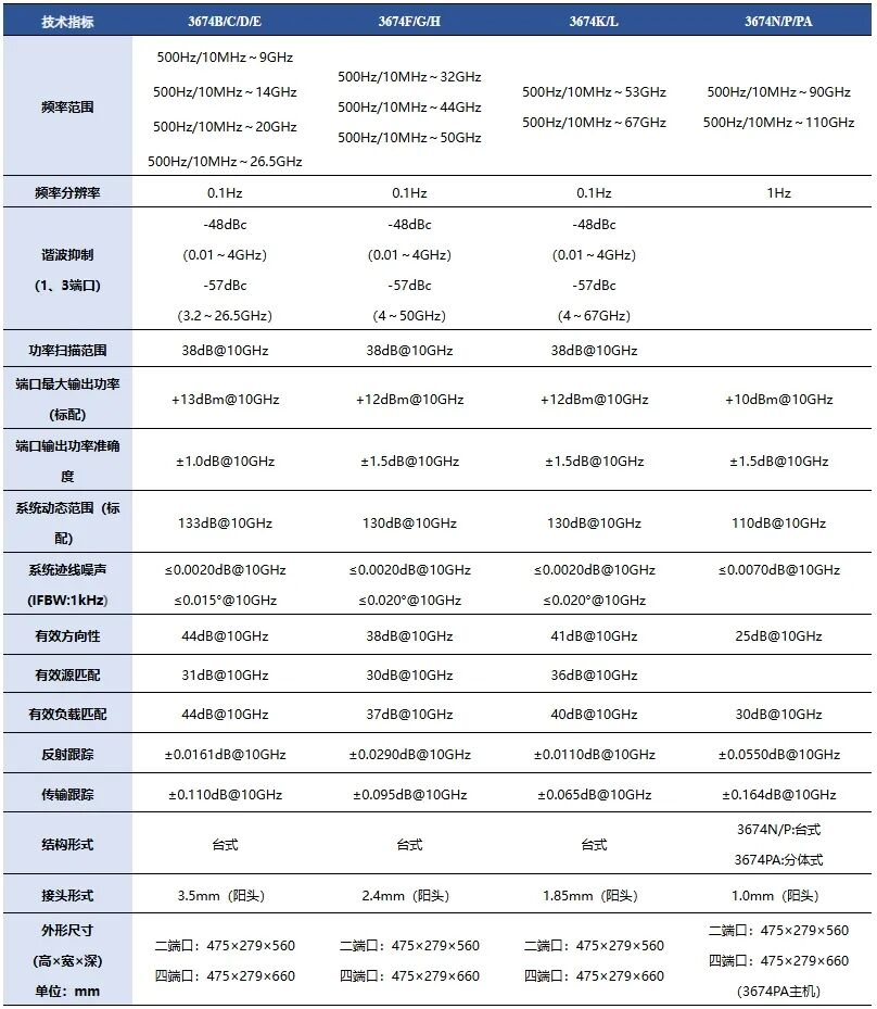 思仪3674矢量网络分析仪，解锁110GHz高频测试全场景(图2)