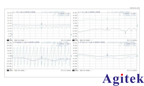思仪3674矢量网络分析仪，解锁110GHz高频测试全场景(图5)