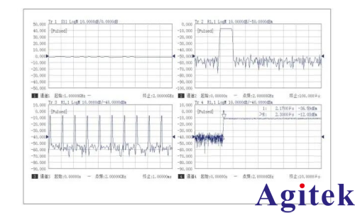 思仪3674矢量网络分析仪，解锁110GHz高频测试全场景(图3)