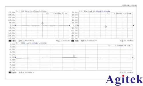 思仪3674矢量网络分析仪，解锁110GHz高频测试全场景(图4)