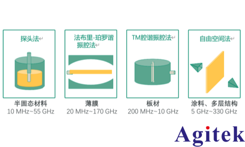 基于矢量网络分析仪（VNA）的介电常数测量系统应用进展(图2)