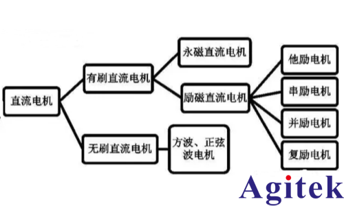 青智8962A1功率分析仪在汽车电机测试中的应用(图2)