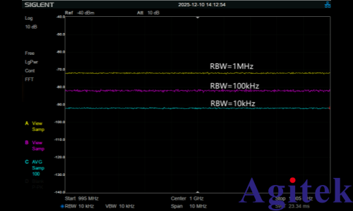 频谱分析仪使用过程中如何选择最好的分辨率带宽(RBW)?(图4)