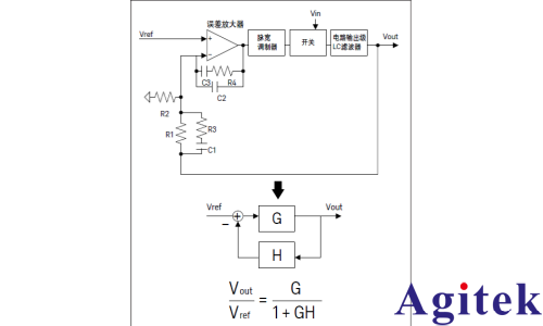 用网络分析仪测量DC-DC转换器的反馈环路特征(图3)