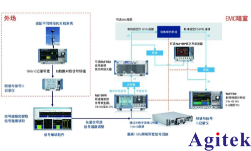 罗德与施瓦茨低空经济全场景测试测量解决方案简介(图2)