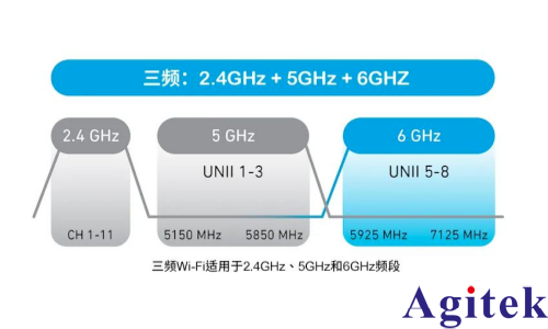 罗德与施瓦茨的5G无线通信测试仪 CMX500为AFC合规保驾护航(图1)