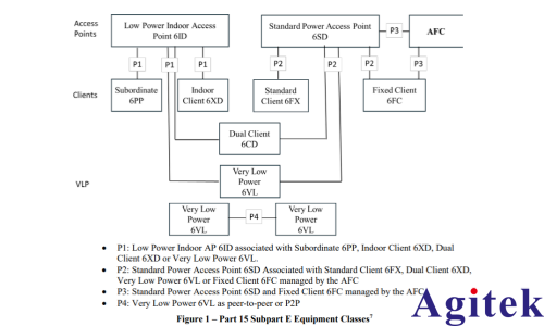 罗德与施瓦茨的5G无线通信测试仪 CMX500为AFC合规保驾护航(图2)