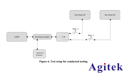 罗德与施瓦茨的5G无线通信测试仪 CMX500为AFC合规保驾护航(图3)