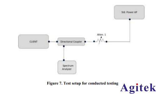 罗德与施瓦茨的5G无线通信测试仪 CMX500为AFC合规保驾护航(图6)