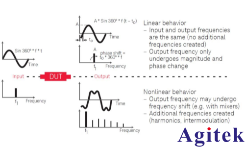 使用矢量网络分析仪的阻抗测试方法(图1)