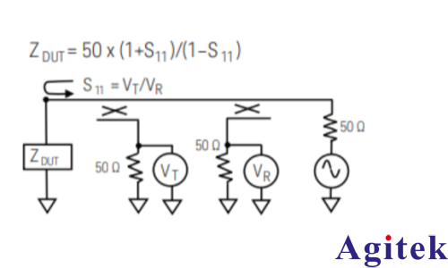 使用矢量网络分析仪的阻抗测试方法(图2)