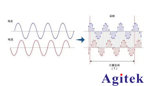 功率分析仪的有功功率测量原理与应用