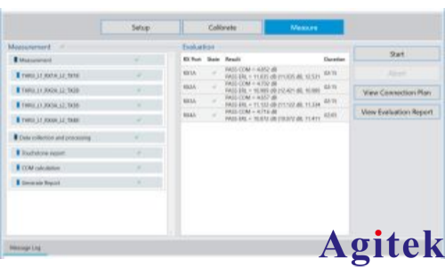 R&S®ZNrun矢量网络分析仪高速以太网电缆自动化合规性测试方案(图2)