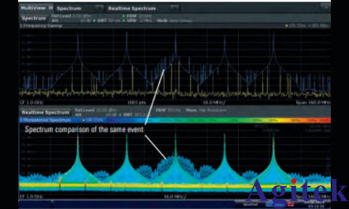 R&S®FSW信号与频谱分析仪简化捷变频雷达的分析