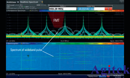 R&S®FSW信号与频谱分析仪简化捷变频雷达的分析(图2) R&S®FSW信号与频谱分析仪简化捷变频雷达的分析(图2)