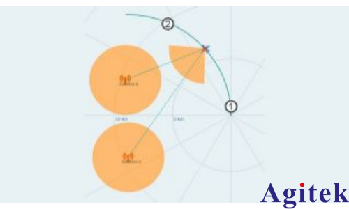 R&S®SMW200A矢量信号发生器干涉式测向仪的轻松测试(图4)