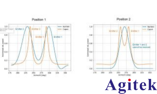 R&S®SMW200A矢量信号发生器干涉式测向仪的轻松测试(图5)