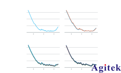 使用R&S®FSVA3000频谱分析仪缩短 5G 新空口多载波测试时间(图1) 使用R&S®FSVA3000频谱分析仪缩短 5G 新空口多载波测试时间(图1)