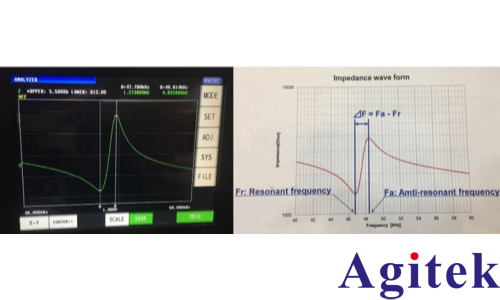 基于IM3570阻抗分析仪的汽车雷达元器件损伤检测技术