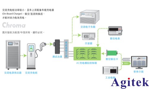 新能源充电桩测试