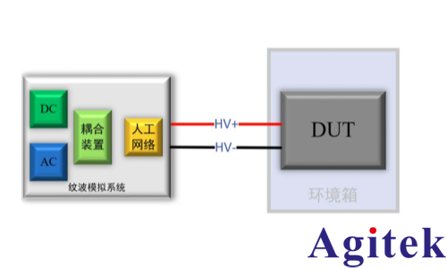 新能源充电桩测试(图2) 新能源充电桩测试(图2)