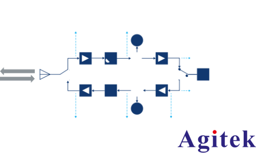 R&S®ZNA矢量网络分析仪收发模块和AESA雷达测试