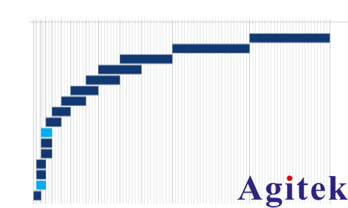 R&S®ZNA43 矢量网络分析仪毫米波测量(图2)