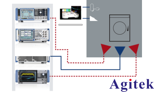 R&S®FSVA3000 信号与频谱分析仪保障联网家用电子产品的性能