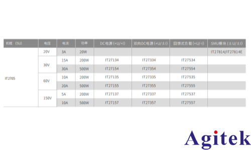 艾德克斯IT2705直流电源分析仪(图1)