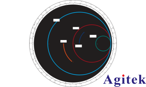 R&S®FPC1500频谱分析仪射频端口阻抗验证(图5)