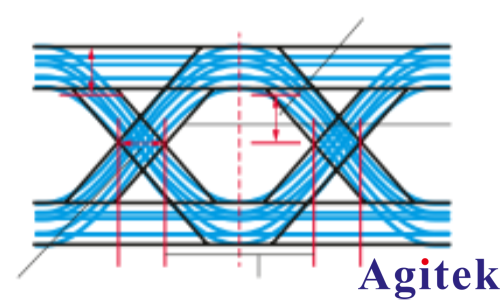 R&S®FPC 频谱分析仪通过更智能的方式测试低功耗蓝牙发射信号(图3)