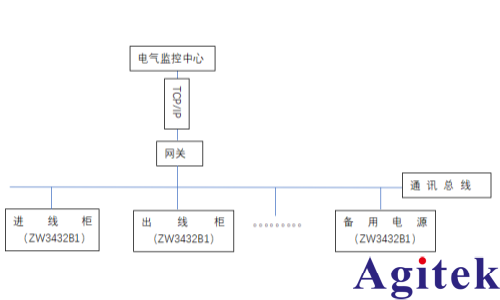 青智ZW3432B1数据中心电源管理系统监控方案