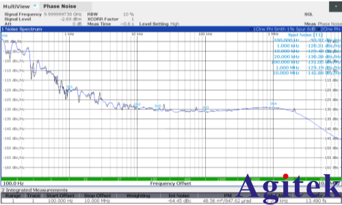 矢量信号源在卫星通信测试中的关键技术与挑战(图3)
