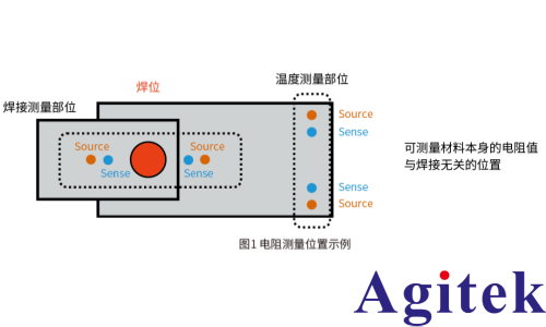 RM3546微电阻计纳欧级分辨率+温度补偿功能筑牢焊接质量检测防线