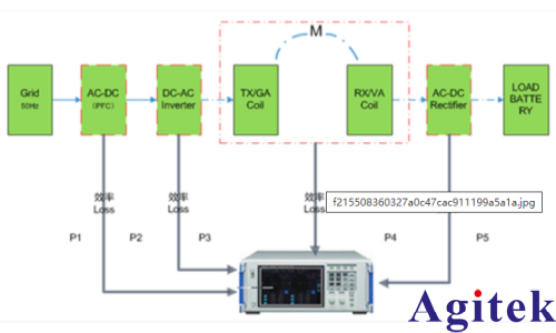阻抗分析仪IM3570在无线充电系统的效率评估的应用